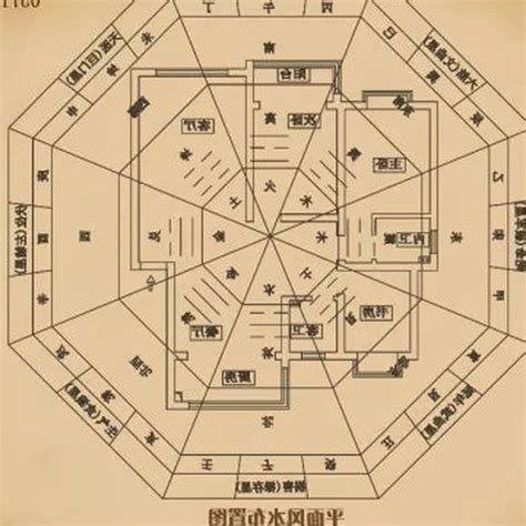 八宅風水吉兇方位解析|【風水伏門】八宅風水吉兇方位解析 